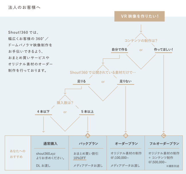 法人向け