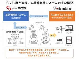 KudanとFCS、