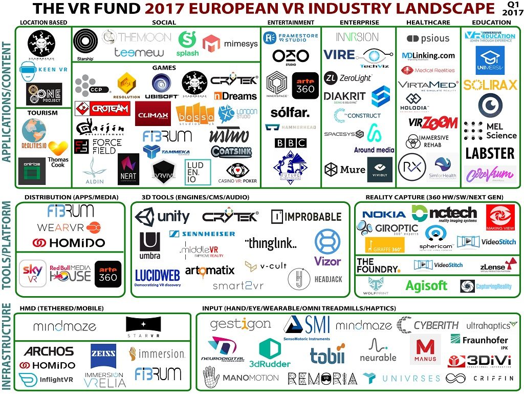 Venture Reality Fundがヨーロッパの有名VR関連企業をまとめた画像を公開