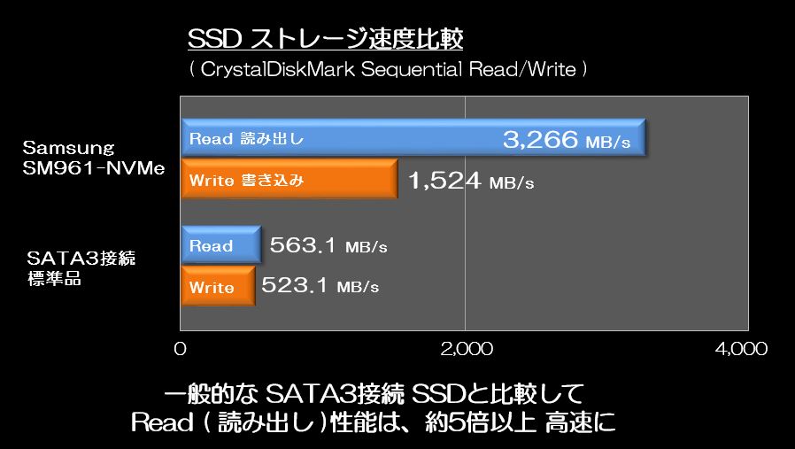 NEXTGEAR-NOTE i5540_5730 SSDベンチマークグラフ