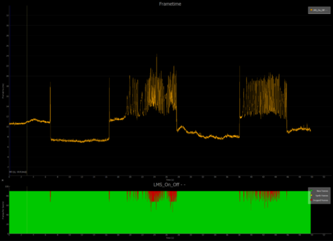 FCAT VR Analyzer