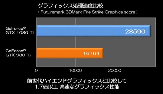 GeForce_GTX_1080Tiグラフィックスベンチマークグラフ