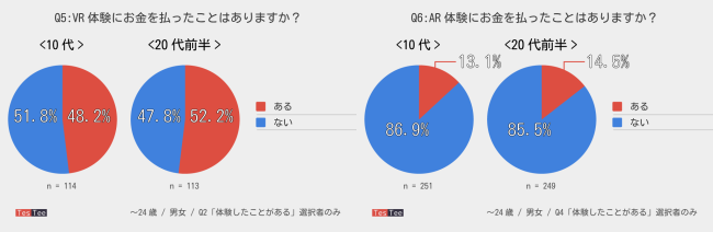 teens-ar-vr-result_3.4