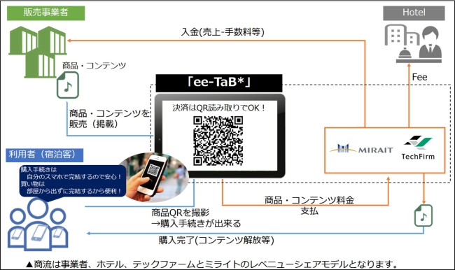 ビジネスモデルイメージ