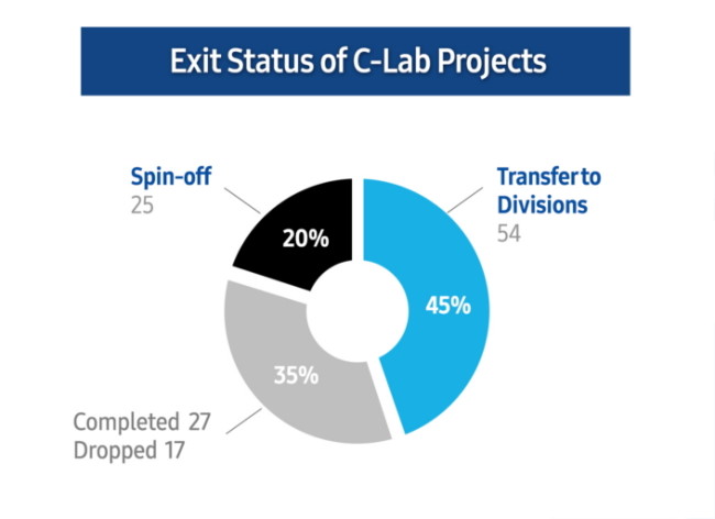 C-lab-feature-story_main_6