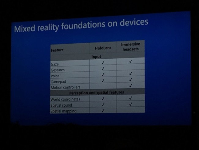 Mixed_Reality_foundations_difference_between_HoloLens_and_MR_Devices-1024x768