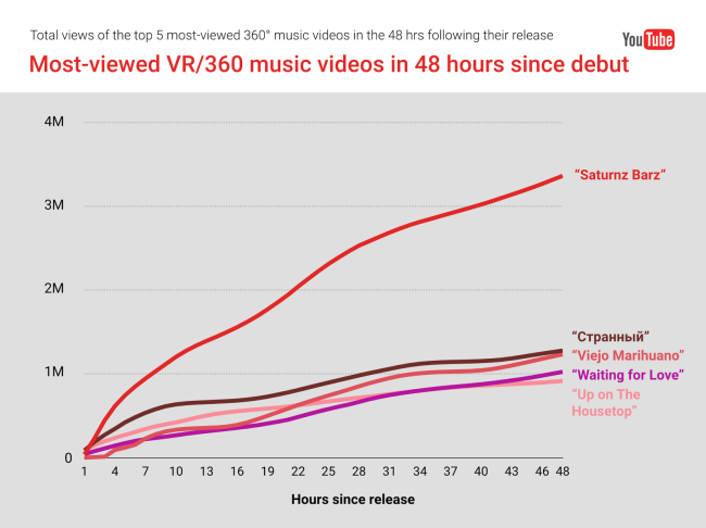 youtube-chart1