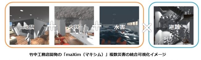 竹中工務店開発の「maXim（マキシム）」複数災害の統合可視化イメージ