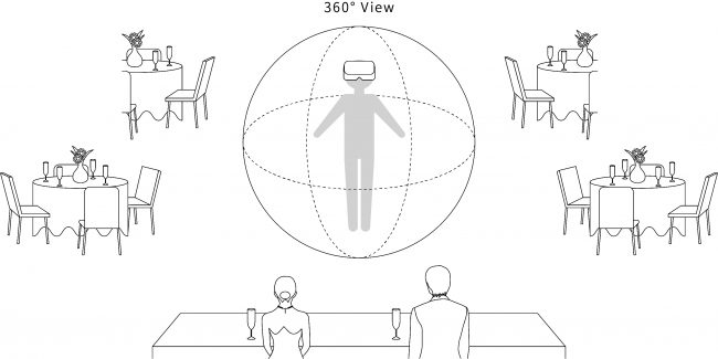 VRサービスイメージ