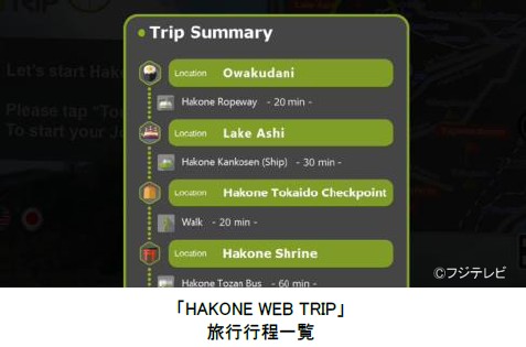 「HAKONE WEB TRIP」サービス画面イメージ
