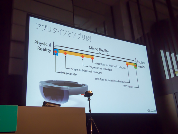 de:code 2017 セッション「本気で始める HoloLens - プラン・設計・開発の勘どころ -」