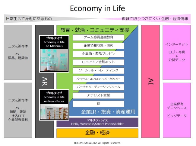 金融×AR×AIの全く新しいフィンテック・サービス 『Economy in Life』プロトタイプを公開