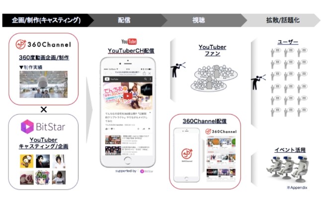 取り組みイメージ