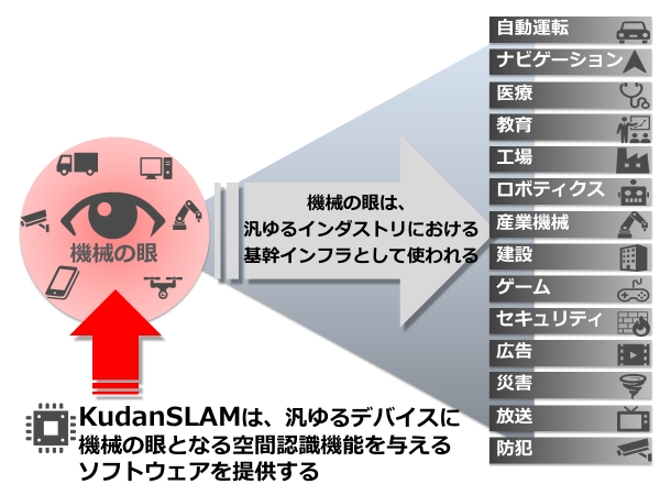 KudanSLAM　将来の拡大イメージ