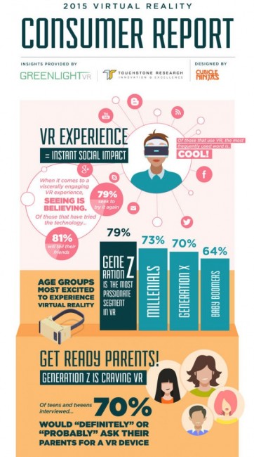 Greenlight VR & Touchstone Research 意識調査結果 インフォグラフィック