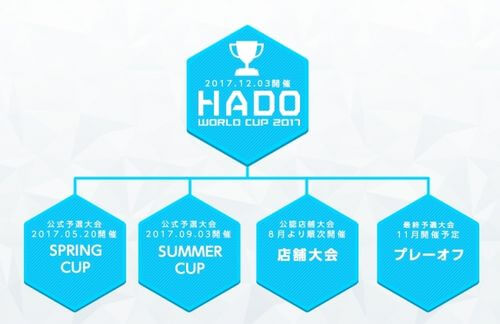 HADO WORLD CUP出場までのフロー