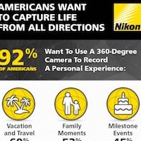 360_infographic