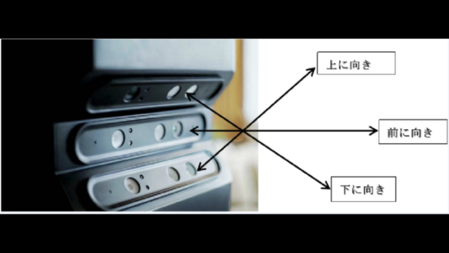 3DNest社開発の3Dカメラ