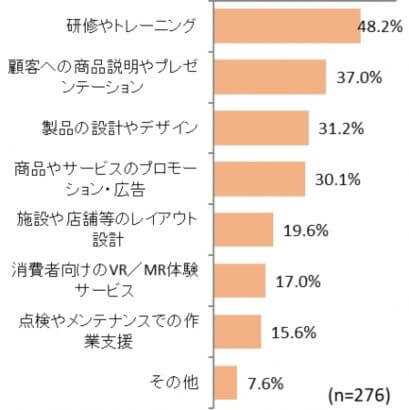 【図表6. 勤務先企業で活用の可能性のある用途（複数回答）】