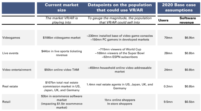 VRコンテンツの様々なジャンル