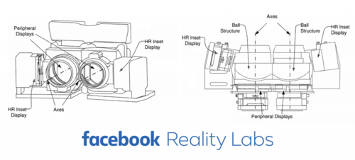 Facebookが人間の視覚レベルの映像を表示できるヘッドセットの特許を取得！