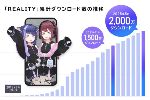 2,000万DL突破の理由と成長の軌跡