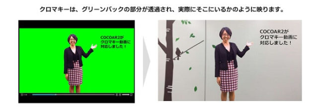 カメラに映る背景と人物を合成して表示