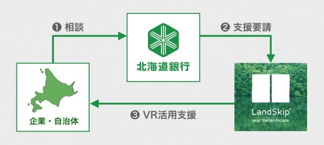 業務提携概要図