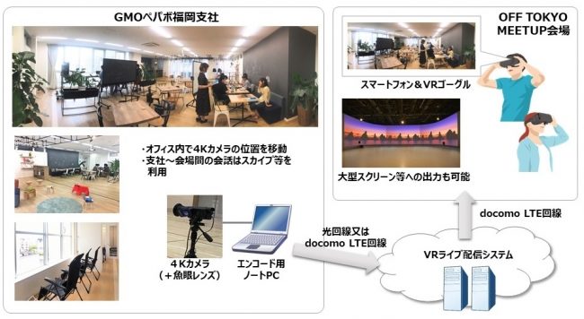 実証実験のイメージ図