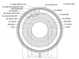 ソニーの特許にあるコンタクトレンズ