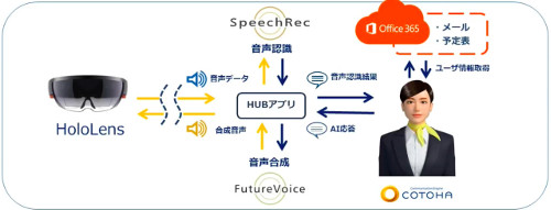 対話型AIとの連携した新しい MRソリューション提供開始！