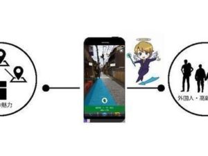 AR