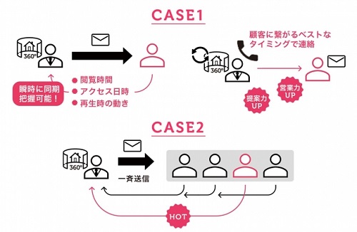 VRで顧客行動が把握可能に？営業マーケティング支援ツール「セールス VR」リリース