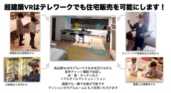 VR空間で住宅設計～販売できる「超建築VR」が本格始動！VR住宅展示場も開発中