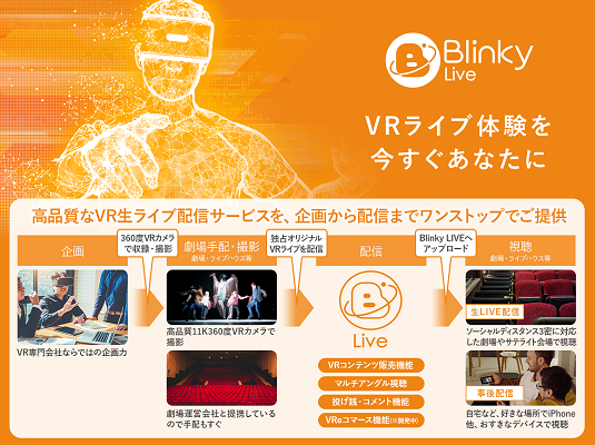 高品質VR生ライブ配信サービス「Blinkyライブ配信サービス」提供開始！