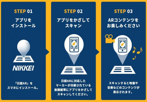 ARと日経新聞による新たな取り組み！「日経AR」アプリリリース！