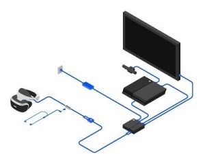 VRニュース,PSVRセットアップ, アイキャッチ
