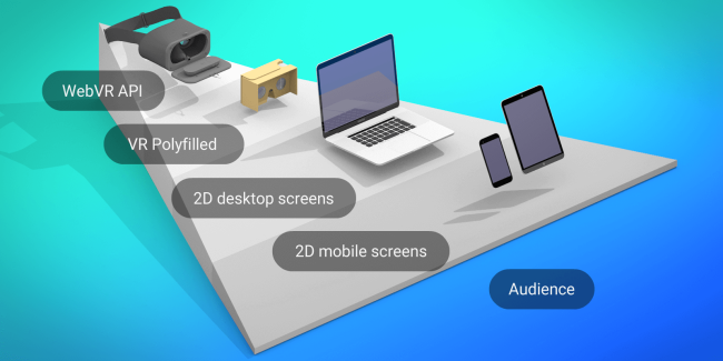 WebVRを利用する様々なスタイル