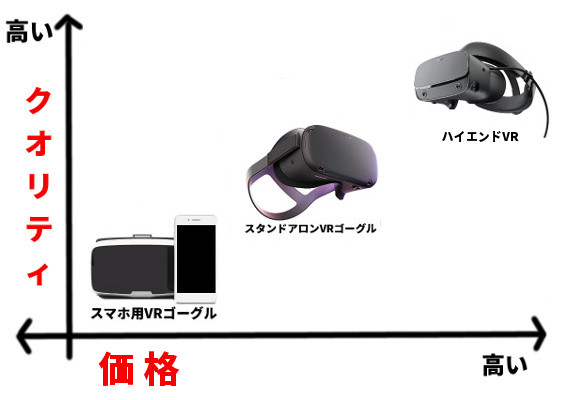 21最新 スタンドアロンvrゴーグルおすすめ5選 快適なvr体験を実現するvrゴーグルとは Vr Inside