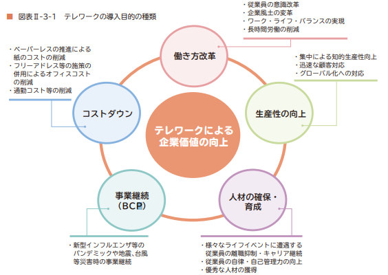 VRで円滑なコミュニケーション！VR会議とテレワークで危機的状況下でも業務を継続可能に