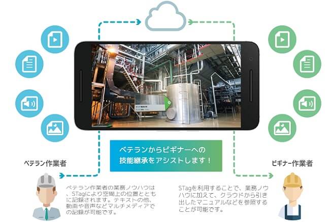 ノウハウを継承のイメージ